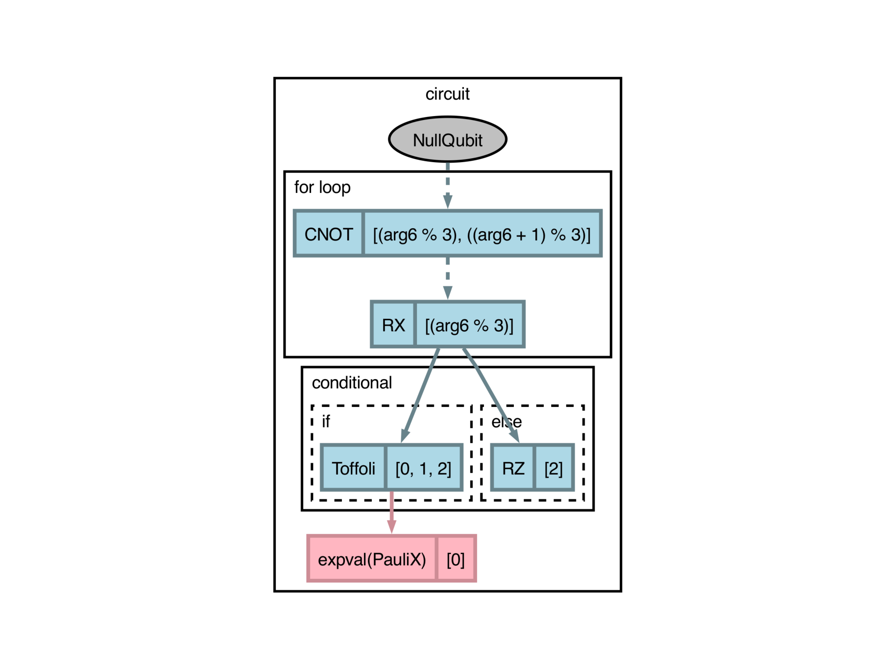 Graphical representation of circuit