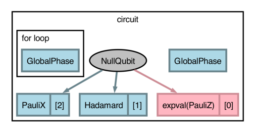 ../../_images/catalyst-combine-global-phases-example.png
