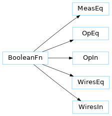 Inheritance diagram of pennylane.noise.conditionals