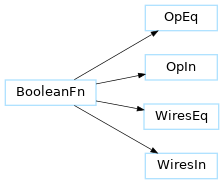 Inheritance diagram of pennylane.noise.conditionals