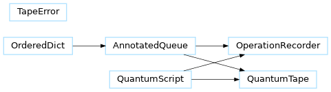 Inheritance diagram of pennylane.tape.operation_recorder.OperationRecorder, pennylane.tape.qscript.QuantumScript, pennylane.tape.tape.QuantumTape, pennylane.tape.tape.TapeError