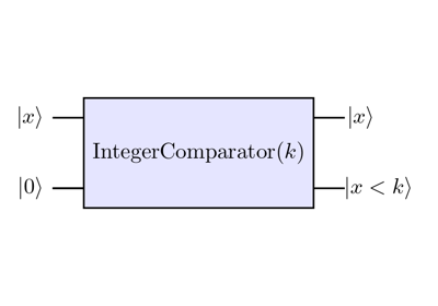 ../_images/integercomparator.png