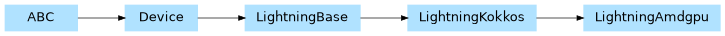 Inheritance diagram of pennylane_lightning.lightning_amdgpu.lightning_amdgpu.LightningAmdgpu