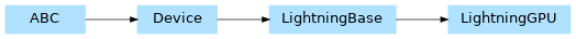 Inheritance diagram of pennylane_lightning.lightning_gpu.lightning_gpu.LightningGPU