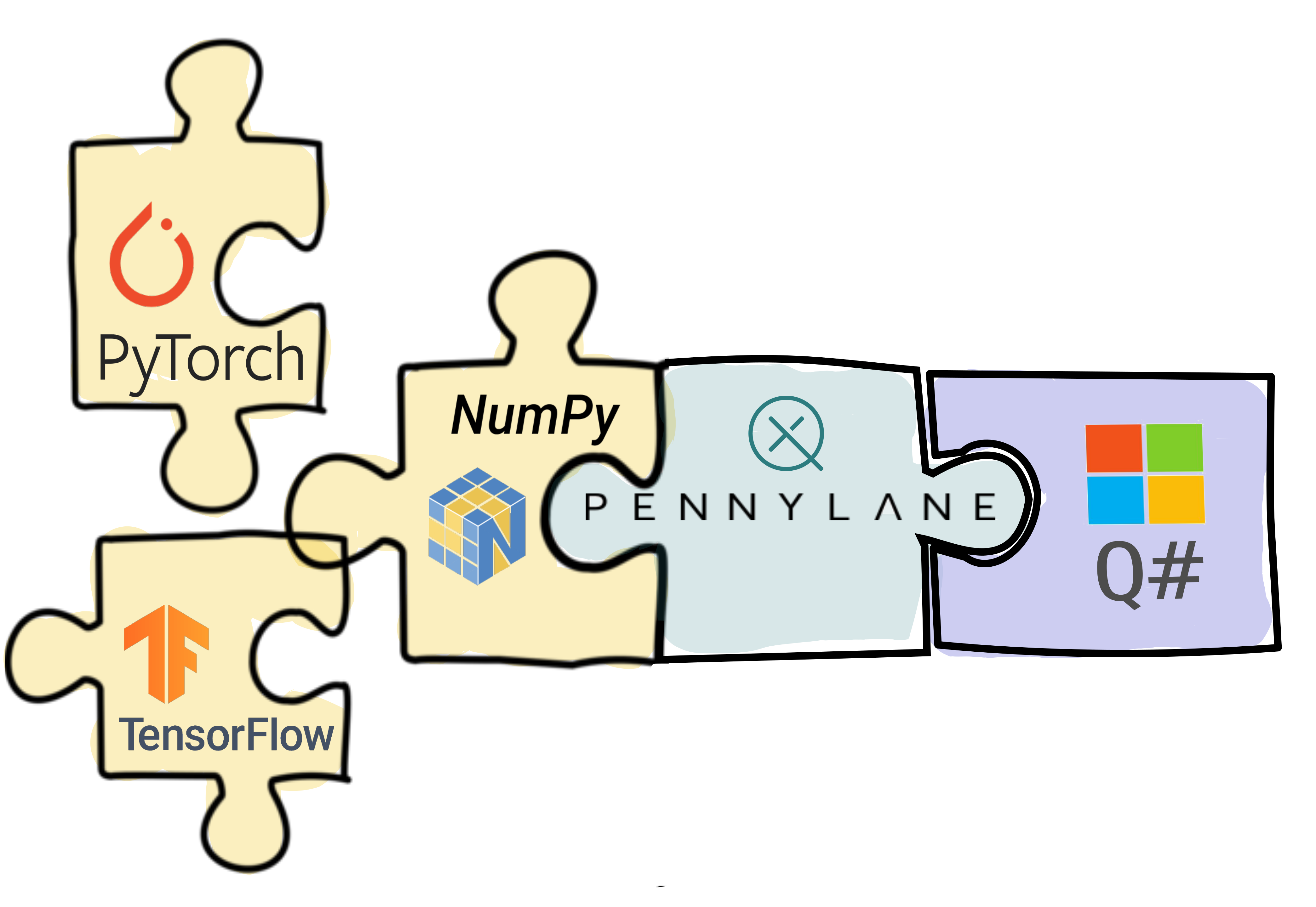 _images/puzzle_qsharp.png